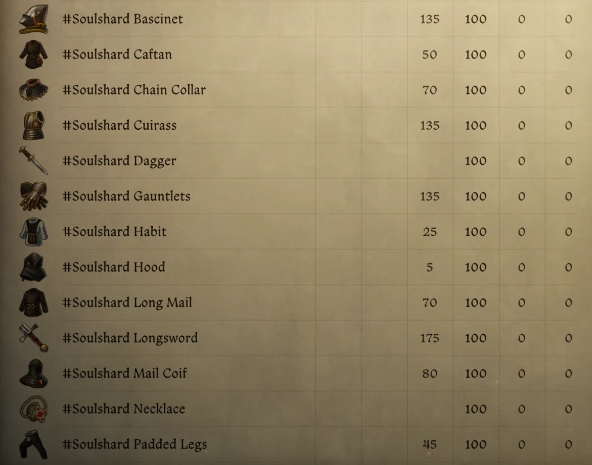 Soulshard Equipment