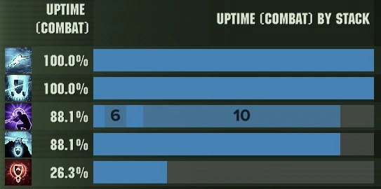 Uptime 2 - Buff Data and Scoreboard screenshot